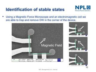 Magnetic Pinning Geometry For Sensing With Magnetic Domain Walls Ppt