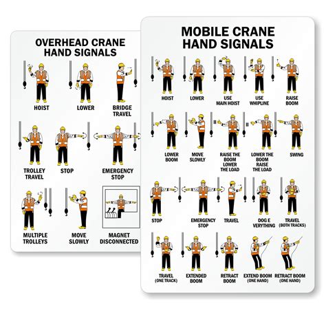 Smartsign Mobile Crane Hand Signalsoverhead Hand Signals 2 Sided