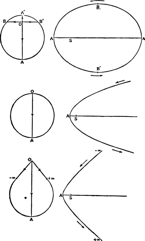 Components of Momentum vintage illustration. 13595947 Vector Art at ...