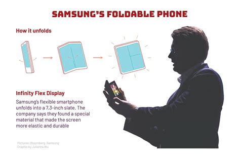 How Foldable Phones Like Samsungs Newest Handset Work South China