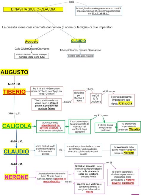 Dinastia Giulio Claudia Imperatori DSA Study Maps