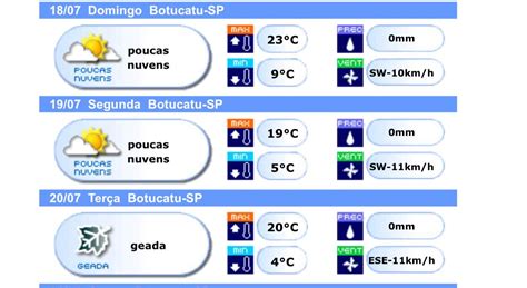 Botucatu poderá ter forte queda na temperatura nos próximos dias