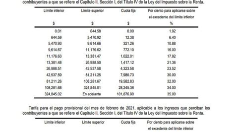 ¿de Cuánto Es El Descuento A Tu Sueldo Por Isr Finanzas Personales