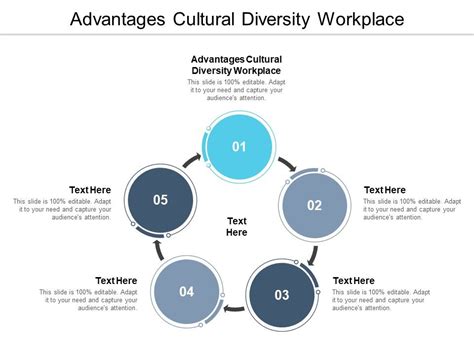 Advantages Cultural Diversity Workplace Ppt Powerpoint Presentation Ideas File Formats Cpb ...