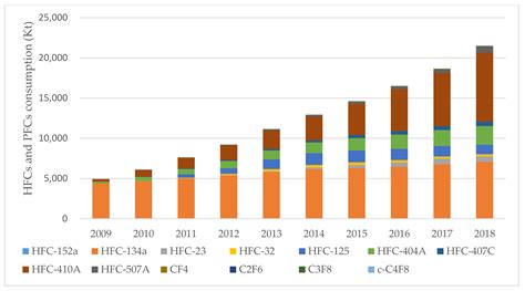 Sustainability Free Full Text Estimation And Framework Proposal Of