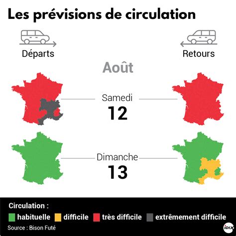 Trafic Bison Futé voit rouge pour le grand chassé croisé d août