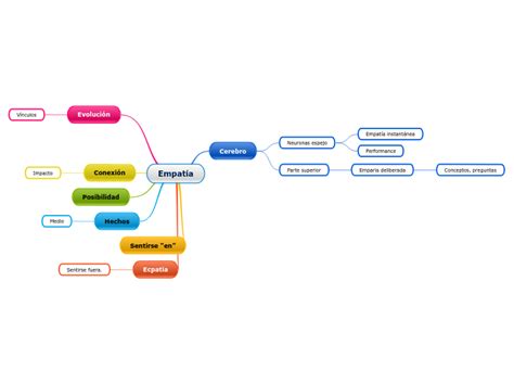 Empat A Mind Map