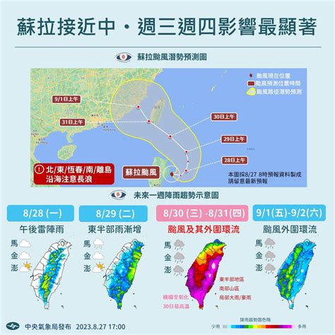 「蘇拉」減弱為中颱上限！恐再增為強颱 最快今晚發海警