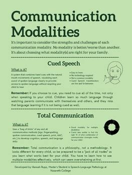 Communication Modalities Handout by Hannah Rupp | TPT