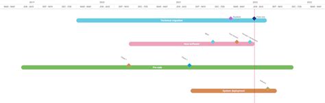 Qu Est Ce Qu Un Livrable De Projet Dans La Gestion De Projet Foxplan