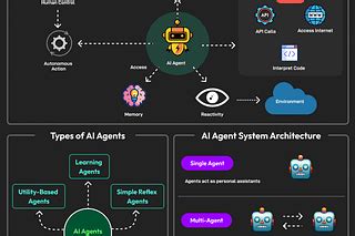 ByteByteGo Newsletter | Alex Xu | Substack 