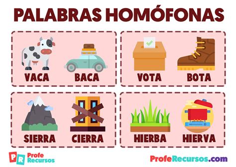 Palabras homófonas para niños Explicación y ejemplos