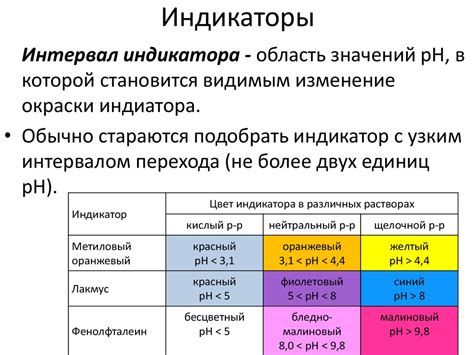 Кислотно основные индикаторы это