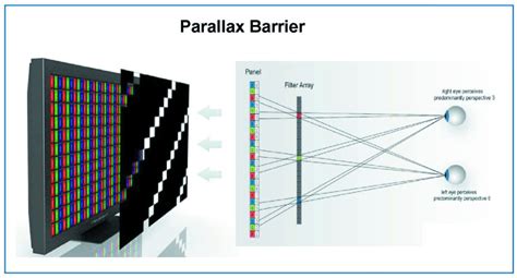 Naked Eye 3d Display Technology The Ultimate Guide