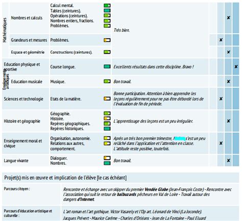 Exemple D Appréciation Livret Scolaire Maternelle Meteor