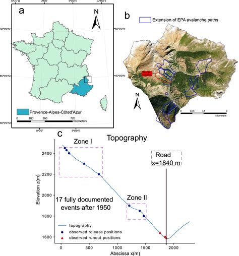 Diachronic quantitative snow avalanche risk assessment as a function of