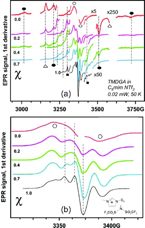 A Normalized EPR Spectra Of Frozen Solutions Of C 5 Mim NTf 2 See