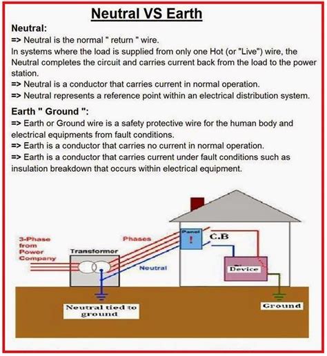 Home Wiring Neutral Vs Ground Hot Sex Picture