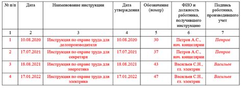 Журнал учета инструкций по охране труда 2023