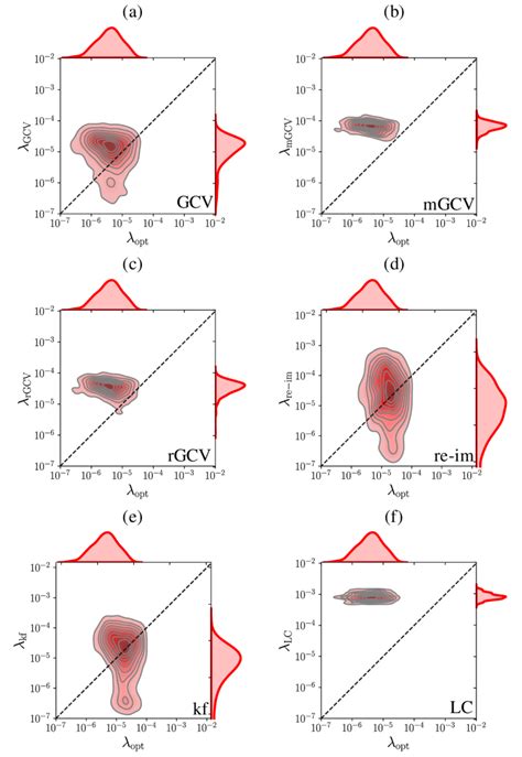 For The Single Zarc Model í µí¼ í µí± Exp 02 Ω Correlation Plot Download Scientific