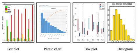 Pareto Bar Chart