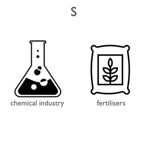 Sulfur - Properties - Price - Applications - Production