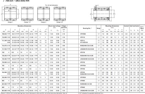 KOYO Tapered Roller Bearings 4TR710 SKF Bearing NSK Bearing FAG