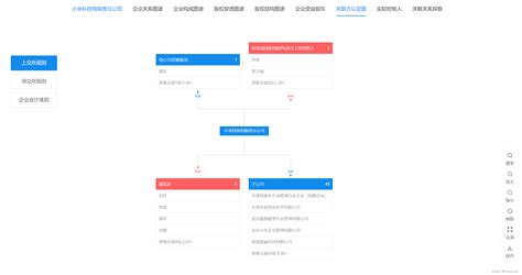 D3 企业关系图谱 企业构成图谱 股权穿透图 股权结构图 关联方认定图koreyoshi·的博客 Csdn博客