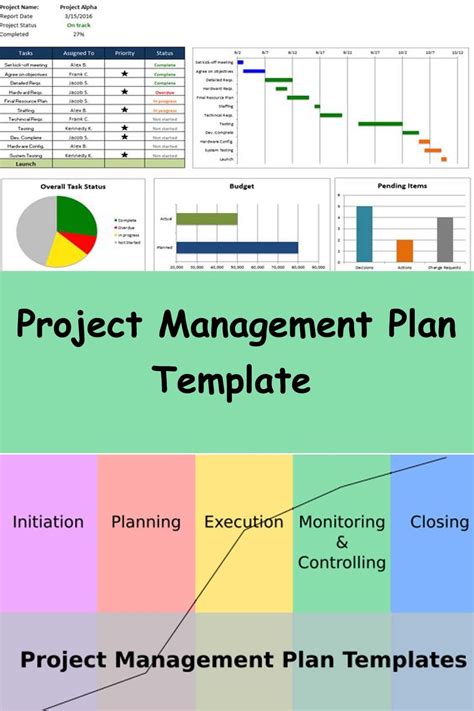 8 Best Project Management Plan Template Pmbok 2022 Artofit