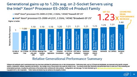 Обзор процессоров Intel Xeon E5 v4 / ServerNews
