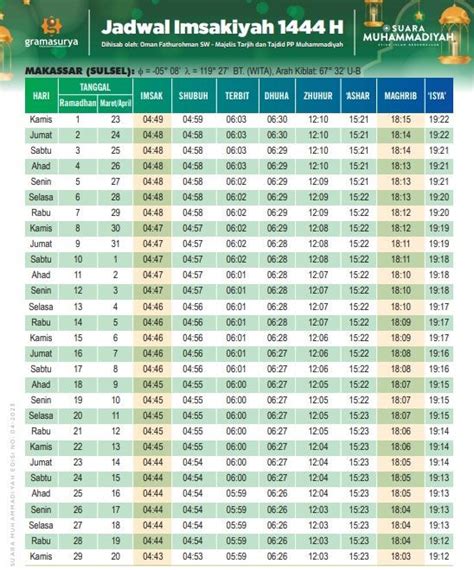 Catat Jadwal Imsakiyah Ramadan 2023 Untuk Wilayah Makassar