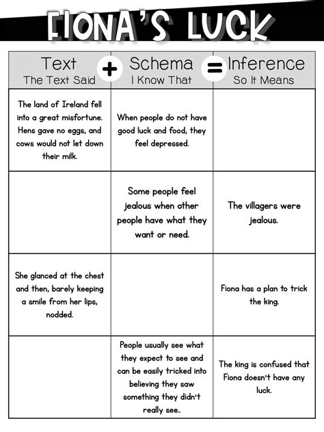 Making Inferences Worksheets And Activities Worksheets Library