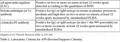 Table 1 From Antiphospholipid Syndrome An Evolving Story Of A