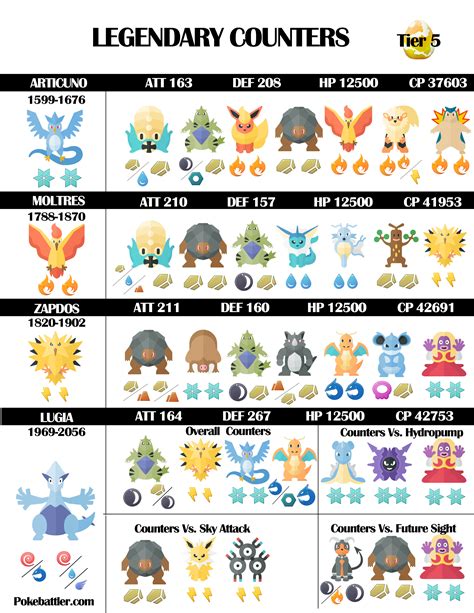 Legendary Counters Printable Thesilphroad