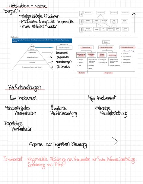 Klausurvorbereitung 2 Marketing I HWR Berlin Studocu