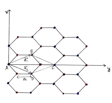 Crystal Structure of Graphene | Download Scientific Diagram