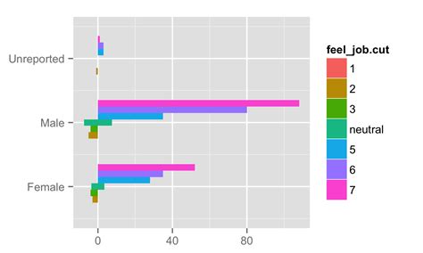 Ggplot Horizontal Bar