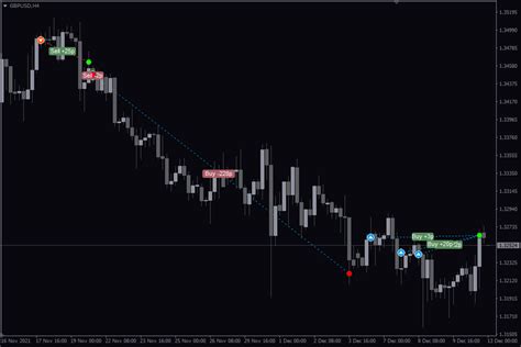 Indikator Yang Menampilkan Perdagangan Dan Hasilnya Pada Grafik MT4 Dan