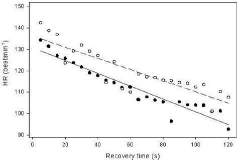 Figure From Impact Of A Right Ventricular Impedance Sensor On The