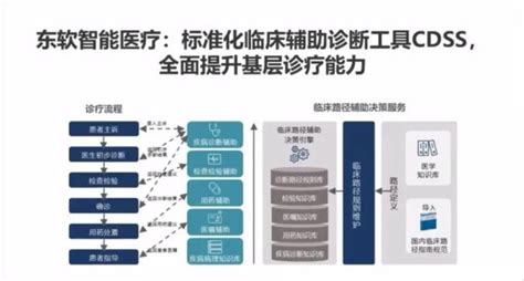 朱民：战胜疫情，改革开放和科技创新，中国经济走向高收入阶段 朱民