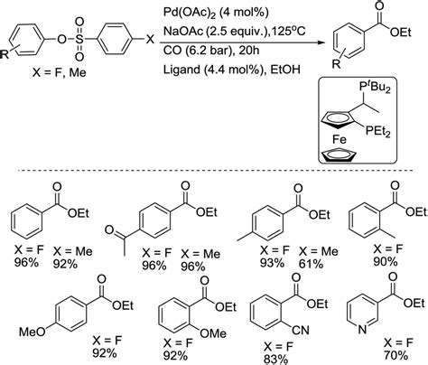 Palladium Catalyzed Carbonylative Transformation Of Aryl Chlorides And