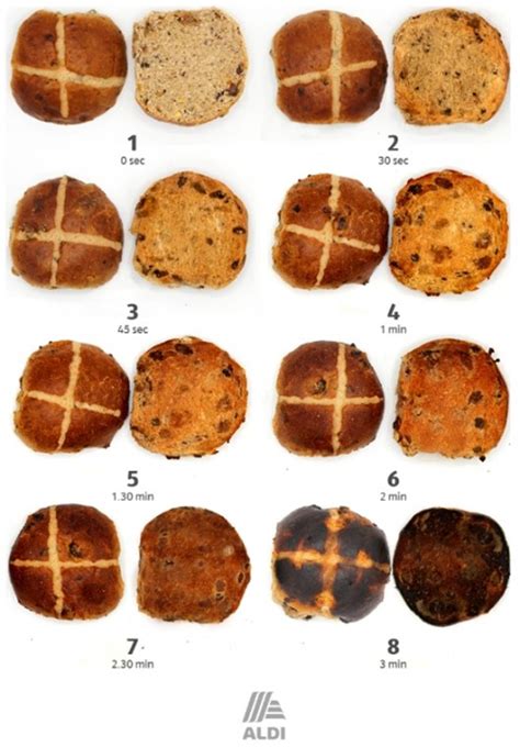 Brits Set To Demolish Million Hot Cross Buns This Easter And Aldi Has The Formula For The