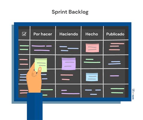 Product Backlog Y Sprint Backlog Conoce Sus Diferencias