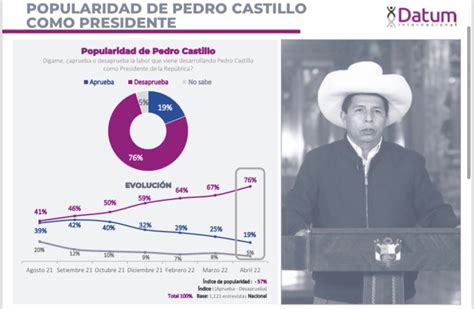 Wálter Meléndez on Twitter El Golpista Pedro Castillo también