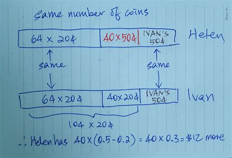 How To Solve 2021 PSLE Maths Exam Question About Helen S Ivan S Coins