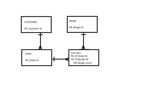 The Impact Of Schema In Sql Understanding Its Meaning And Importance