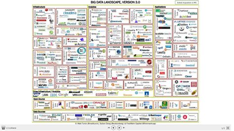 Understanding Big Data The Ecosystem Dataconomy