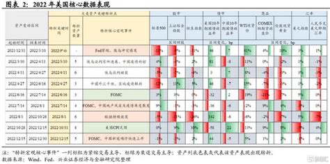 假如回到1年前 ——2022年大类资产复盘笔记财经头条