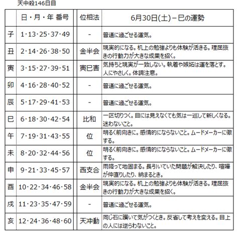 算命日記6月後半