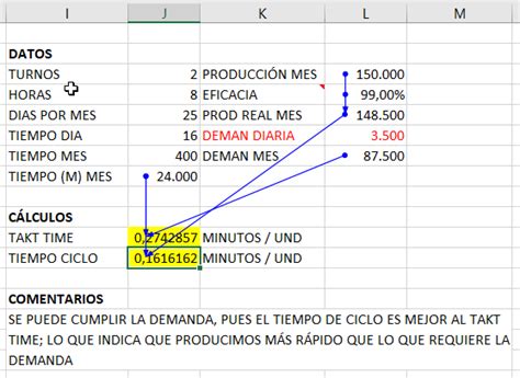 Mortal Pastor Peri Dico Takt Time Tiempo De Ciclo Sentido Nacido Para